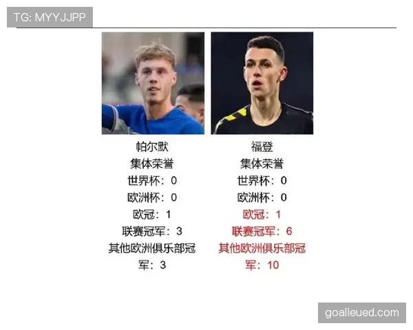 福登与帕尔默的成长路径差异：青训体系如何塑造不同发展轨迹