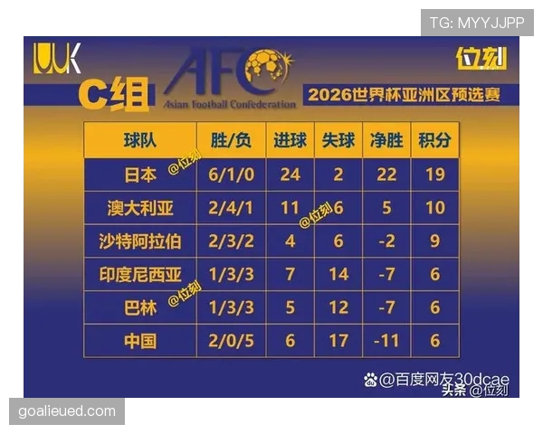 2026世界杯积分并列怎么排名